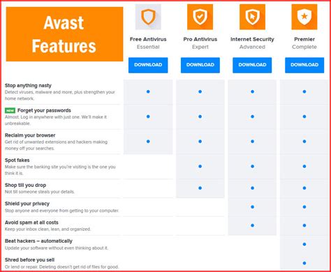 avast premier vs bitdefender total security